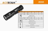 Nabíjateľná LED Baterka Acebeam EC65, 4x Nichia 90+ CRI + Li-ion aku. IMR 21700 5100mAh, USB nabíjateľná