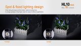 LED Čelovka Fenix HL10 2016 - Čierna