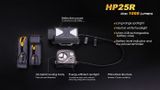 Nabíjateľná LED Čelovka Fenix HP25R - USB