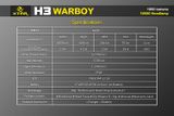Čelovka Xtar H3 WARBOY