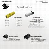 Inteligentný batériový systém NITECORE ML21+MPB21+NL2150HPI