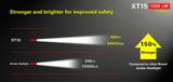 LED Baterka Klarus XT15 Falcon XP-L HI V3 LED - USB nabíjateľný, Praktik Set