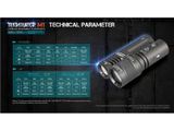 LEP/ LED Baterka Acebeam Terminator M1 + Li-ion 21700 5100mAh 15A s USB-C nabíjaním v tele
