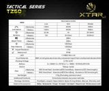 Xtar TZ60 XM-L U2 Full Set