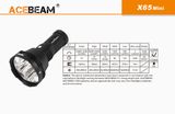LED Baterka Acebeam X65 Mini + 4x IMR 18650 3100 3,6V akumulátor