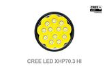 LED Baterka Acebeam X75, 67000lm,12x XHP70.3 HI LED, Li-ion Battery pack 14.4V 4x 21700 IMR 4250mAh - CW (Studená biela)