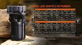 LED Baterka Acebeam X75, 67000lm,12x XHP70.3 HI LED, Li-ion Battery pack 14.4V 4x 21700 IMR 4250mAh, CW (Studená biela) - Micro-Arc