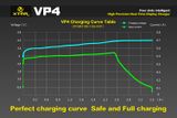 Xtar VP4 inteligentá rýchlonabíjačka + Autoadaptér